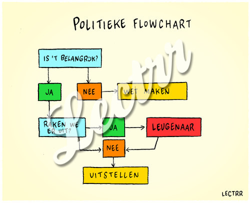 ST_flowchart_politiek_uitstel_abortuswet.jpg